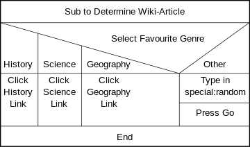 Nassi–Shneiderman