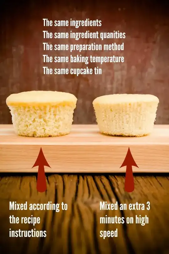 Oversized Cupcake