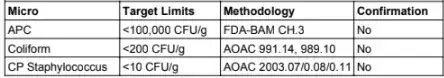 COA Parameters