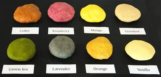 naturally colored dough