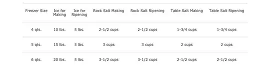 Ice and Salt Chart