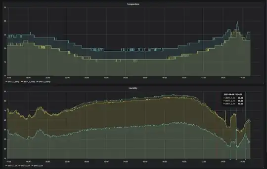 BBox dashboard