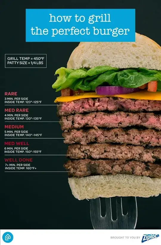 burger doneness scale