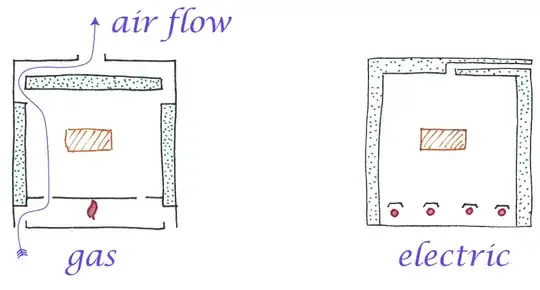 Openings in gas and electric ovens