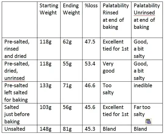Results Table