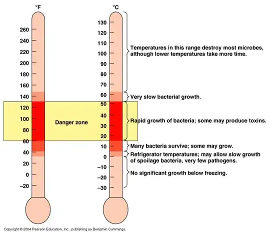 danger zone thermometer