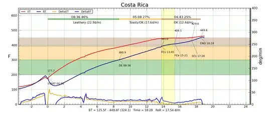 roast profile