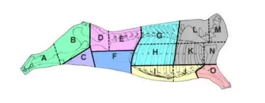 beef cuts diagram
