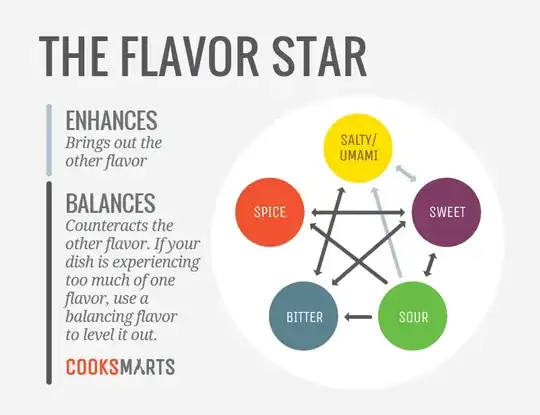 A Falvour Star