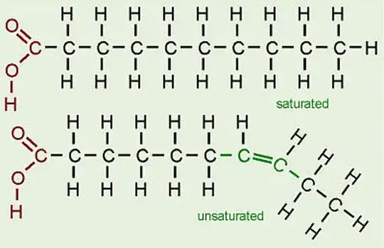 Molecular diagram of fats