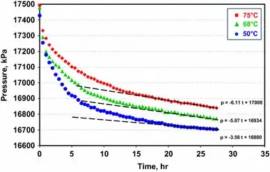 Solubility of CO2 in water