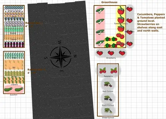 Garden Layout