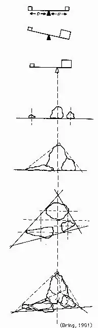 Japanese Garden Design Placement Principal for Golden Triangle for stones, and works for trees & shrubs
