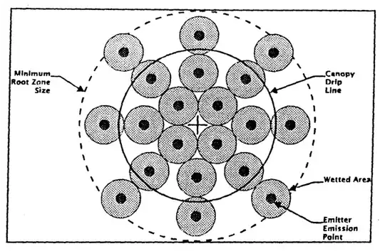 emitter layout