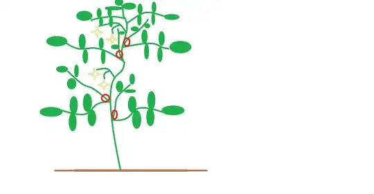 indeterminate pruning