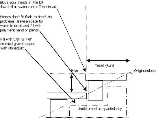Rough sketch of stone steps