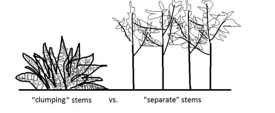 clumping vs. separate