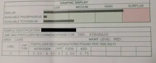 soil test recommendation
