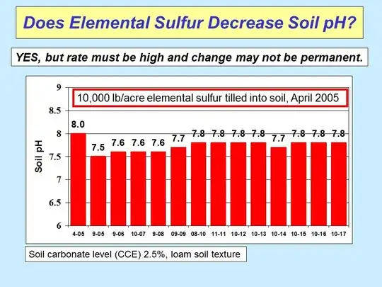 acidification using sulfur