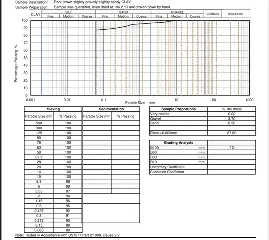 Soil Survey