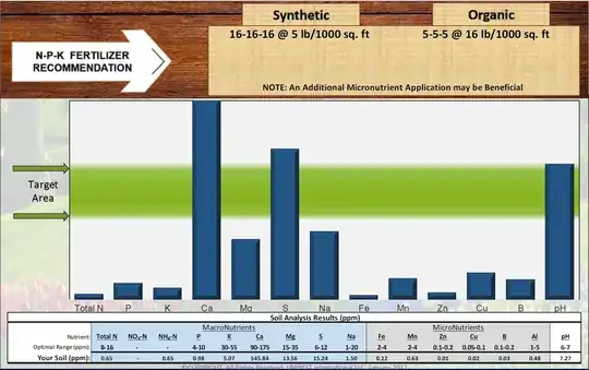 Soil Test Results