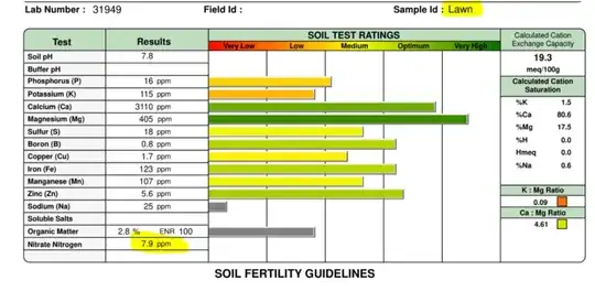 Updated with Nitrogen levels