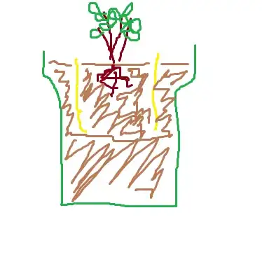 Please forgive the crudeness of the drawing. Small pot (yellow) has no bottom, large one (green) has plenty of holes at the bottom.