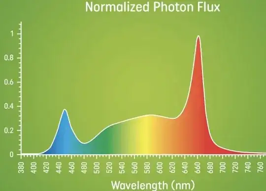 Image of light spectrum/normalized photon flux