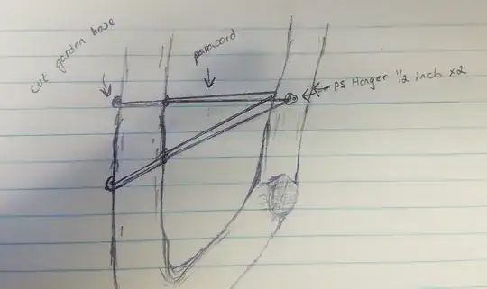 Support system example