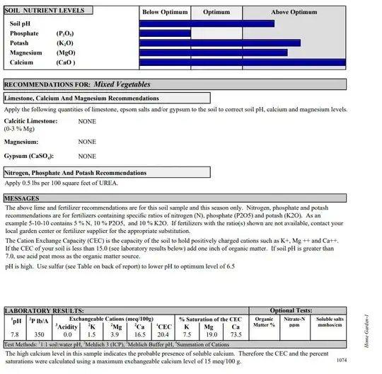 PENNSTATE SOIL RESULTS