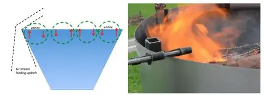 Mechanism of action
