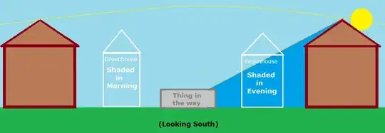 Greenhouse sunlight diagram