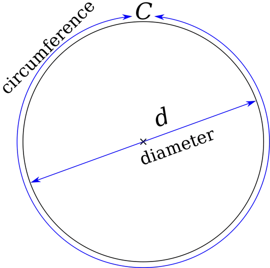 parts of a circle