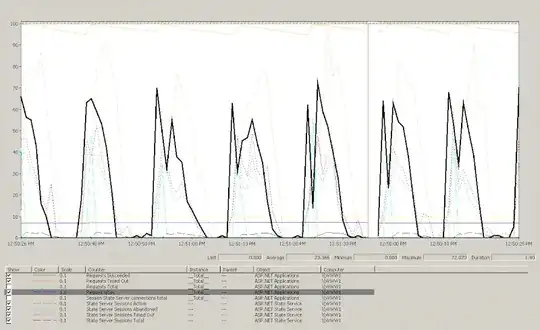 Performance Monitor screenshot