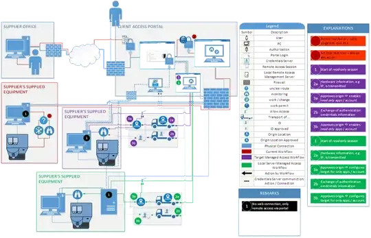 advanced_remote_access_architecture.png