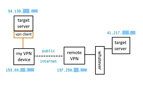 hidden-by-vpn
