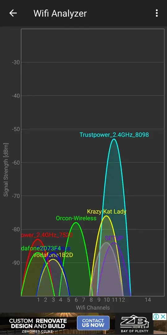 Wifi Signals around where my computer sits