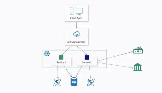 Diagram depicting ingress of traffic to API management service which then routes the traffic to the appropriate service.