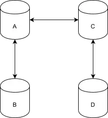 Server Layout