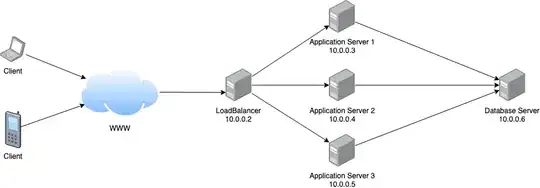 load balancer and more AP-servers