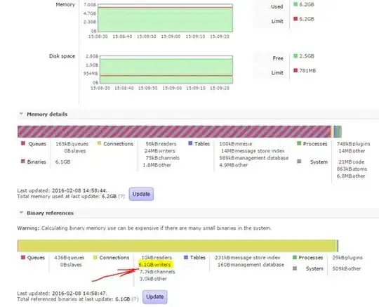 Memory Utilization