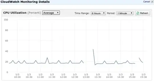 EC2 monitoring details CPU usage