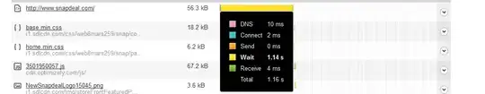 Snapdeal Load Time
