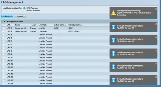LAG status[1]
