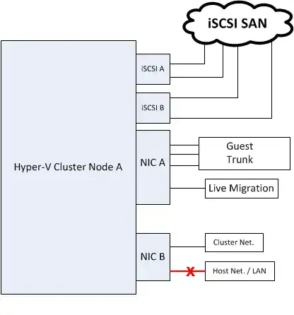 Network Description