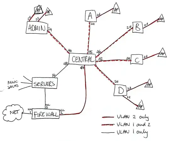 A rough sketch of the network