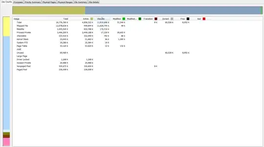 RamMap Summary
