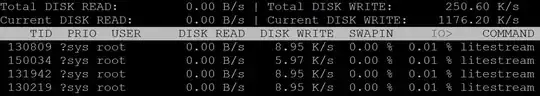 iotop screenshot