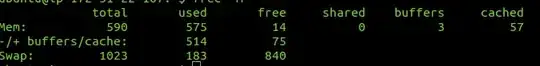 free -m