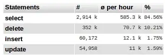 phpMyAdmin Screenshot